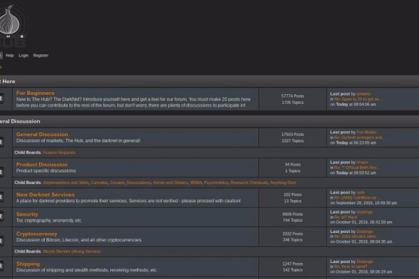 Список даркнет сайтов