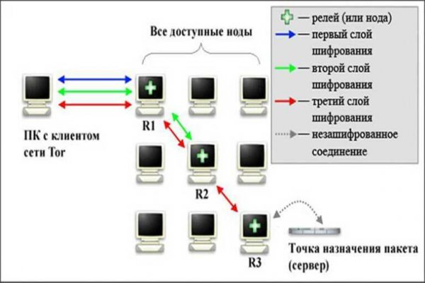 Kraken домен