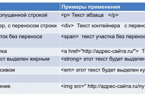 Адрес кракена